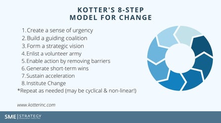 Kotter's 8 Step Model for Change