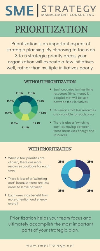 Setting Strategic Priorities to Move Your Company Forward