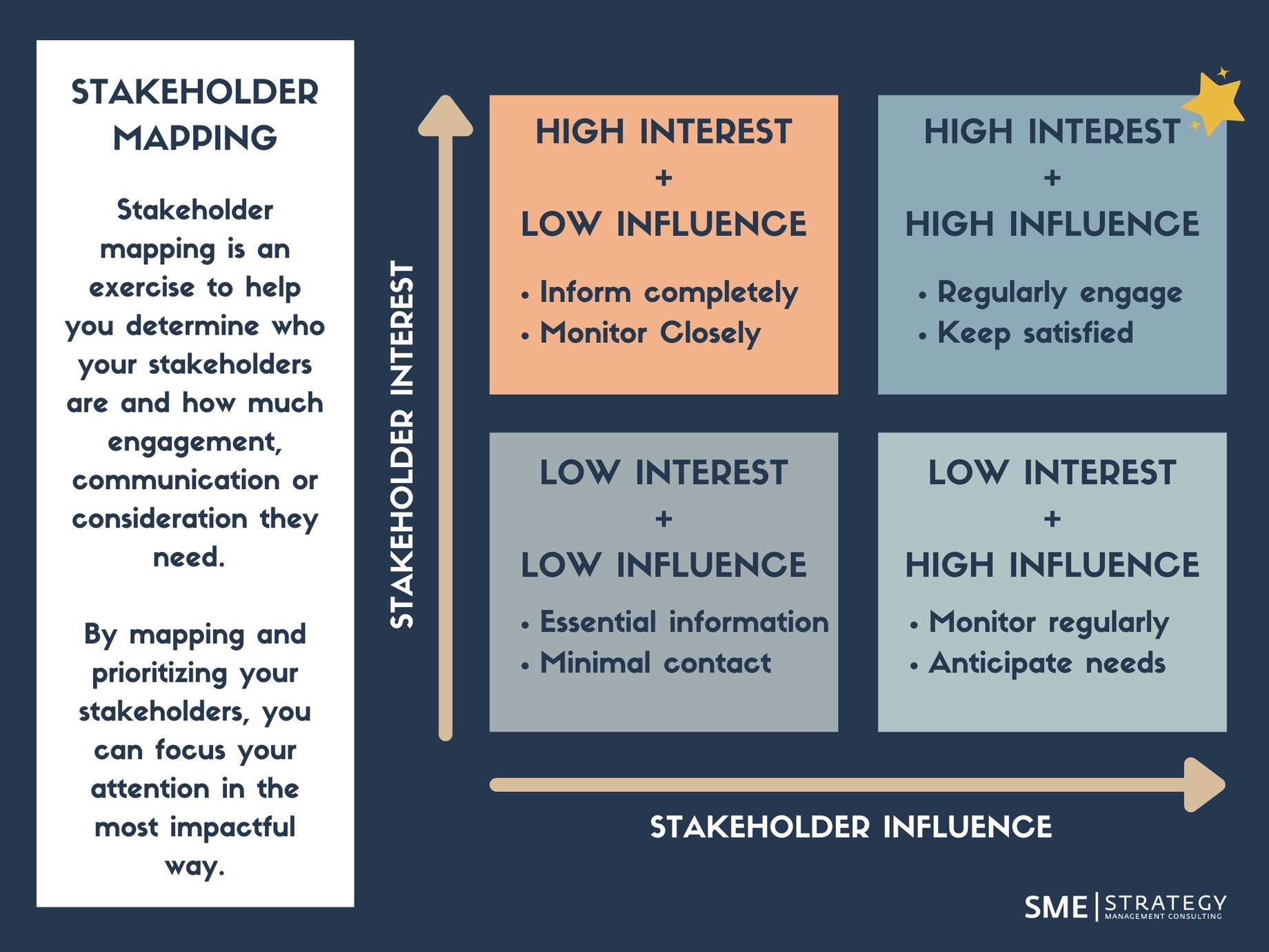 What Is Stakeholder Engagement And Why Is It Important For Strategic 