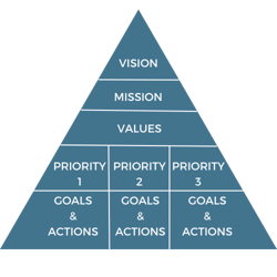 Our Favorite Business Strategy Frameworks