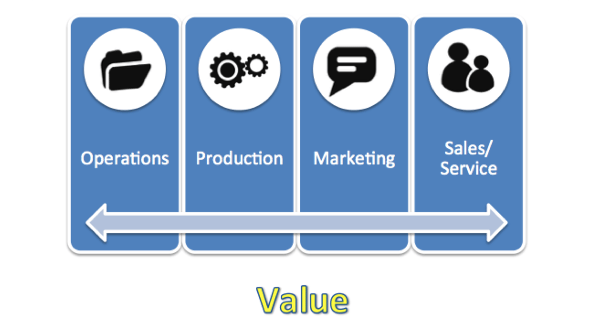 Our Favorite Business Strategy Frameworks