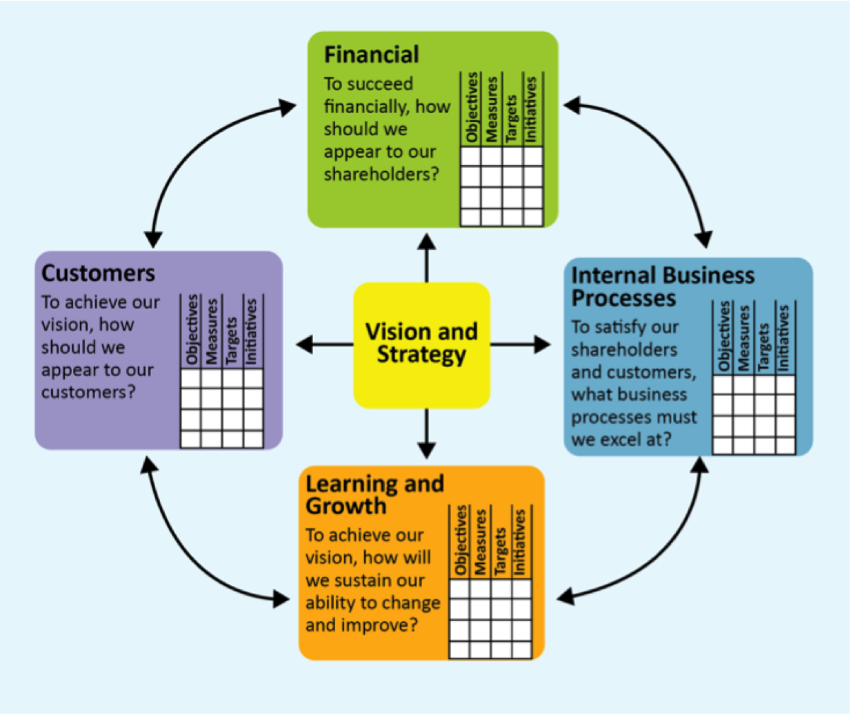 framework for business plan